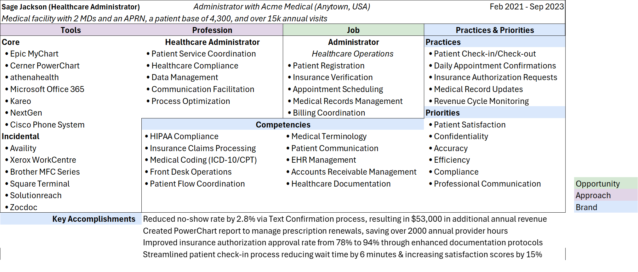 medical office worker